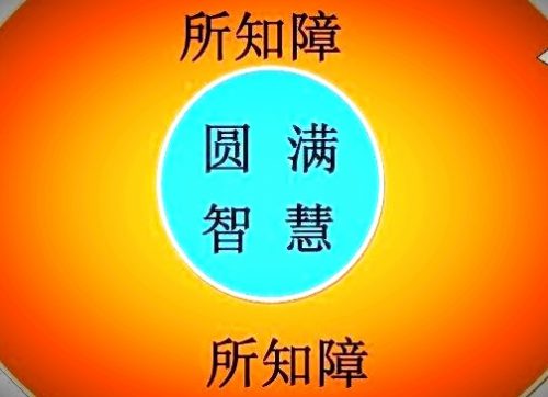 所知之障 害人至深